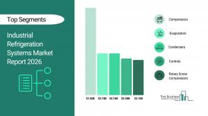 Industrial Refrigeration Systems Market Report 2026_Segments