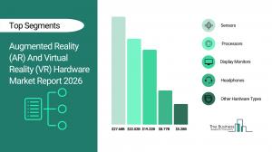 Augmented Reality (AR) And Virtual Reality (VR) Hardware Market Report 2026_Segments