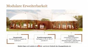 Pavillounge mit zwei Kuppelmodulen und Verbindungselementen, ergänzt durch Erweiterungsmodule für Sanitäranlagen, Lagerflächen, Vorbereitungsküchen und flexible Infrastruktur.