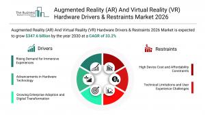 Augmented Reality (AR) And Virtual Reality (VR) Hardware Drivers & Restraints Market 2026