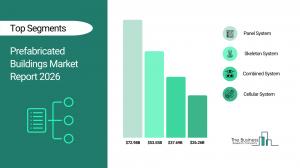 Prefabricated Buildings Market Report 2026_Segments
