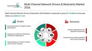 Multi-Channel Network Drivers & Restraints Market 2026