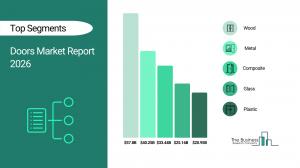 Doors Market Report 2026_Segments