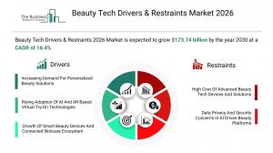 Beauty Tech Drivers & Restraints Market 2026