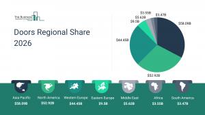Doors Regional Share 2026