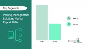 Parking Management Solutions Market Report 2026_Segments