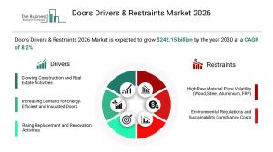 Doors Drivers & Restraints Market 2026