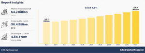 Aircraft Paint Market Trends