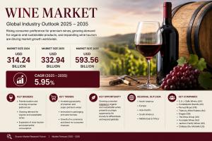Wine Market