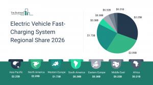 Electric Vehicle Fast-Charging System Regional Share 2026