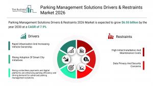 Parking Management Solutions Drivers & Restraints Market 2026