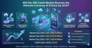 Gift Cards Market
