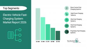 Electric Vehicle Fast-Charging System Market Report 2026_Segments