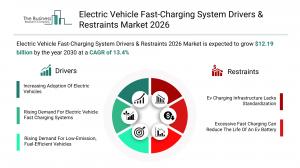 Electric Vehicle Fast-Charging System Drivers & Restraints Market 2026