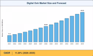 Digital Ooh Market Size