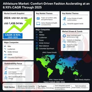 Athleisure Market