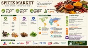 Spices Market