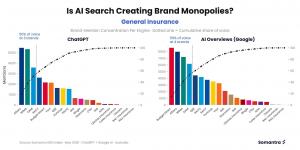 Is AI Search Creating Brand Monopolies - Somantra May 2026