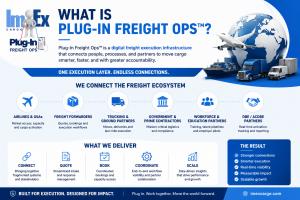 Digital Freight Infrastructure Technology for the future
