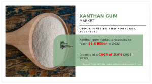 Xanthan Gum Market Trends