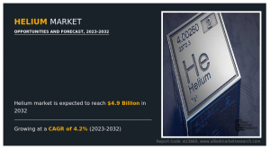 Helium Market Trends