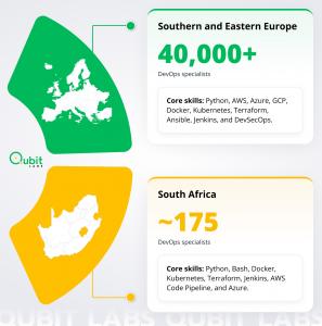 DevOps Talent & Salary Report Benchmark