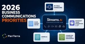 2026 business communications trends infographic showing Streams.AI unified communications platform connecting AI call handling, cloud contact center software, Microsoft Teams integration, Admin AI, and customer engagement tools in a single enterprise comm