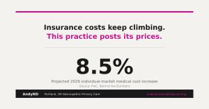 Graphic showing the projected 8.5% rise in 2026 individual-market medical costs, sourced to PwC, alongside AndyND's open self-pay pricing