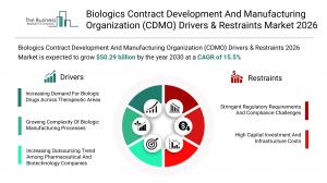 Biologics Contract Development And Manufacturing Organization (CDMO) Drivers & Restraints Market 2026