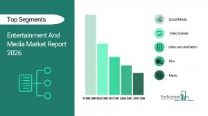 Entertainment And Media Market Report 2026_Segments