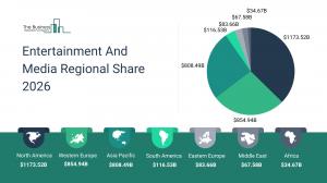 Entertainment And Media Regional Share 2026