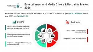Entertainment And Media Drivers & Restraints Market 2026