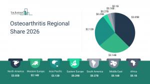 Osteoarthritis Regional Share 2026