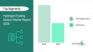 Hydrogen Fueling Station Market Report 2026_Segments