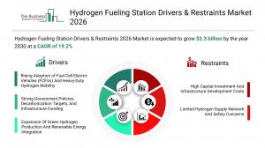Hydrogen Fueling Station Drivers & Restraints Market 2026
