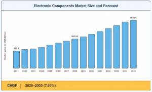 Electronic Components Market Size