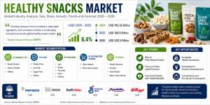 Healthy Snack Market