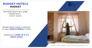 Budget Hotels (- 2032)
