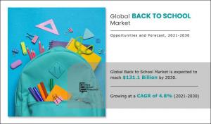 Back-to-school industry (2030)