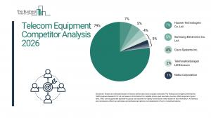 Telecom Equipment Market Report 2026