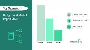 Hedge Fund Market Growth Forecast