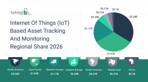 IoT Based Asset Tracking And Monitoring Market Segmentation