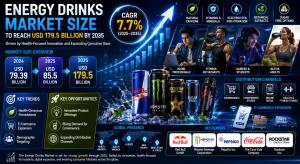 Energy Drinks Market