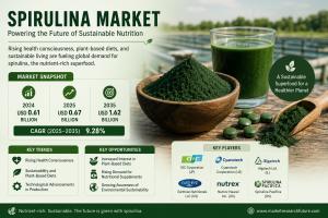 Spirulina Market