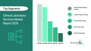 Clinical Laboratory Services Market Overview
