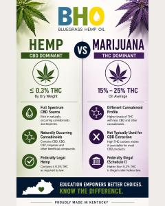 Hemp Verse Marijuana