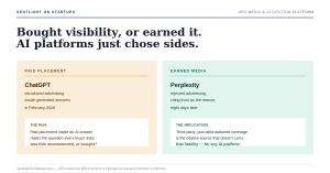 Side-by-side comparison graphic showing ChatGPT's paid placement model versus Perplexity's earned-media position on AI citation trust, published by Spotlight on Startups.
