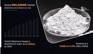 Melamine Market Growing Demand