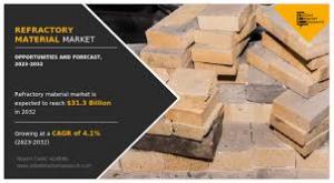 Refractory Material Market Rising Demand