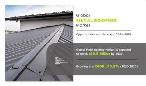 Metal Roofing Market Rising Demand